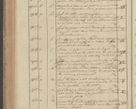 Zdjęcie nr 160 dla obiektu archiwalnego: Protocollon exhibitorum in Ecclesiasticis ex anno 1827