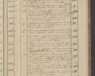 Zdjęcie nr 153 dla obiektu archiwalnego: Protocollon exhibitorum in Ecclesiasticis ex anno 1827