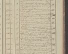 Zdjęcie nr 147 dla obiektu archiwalnego: Protocollon exhibitorum in Ecclesiasticis ex anno 1827