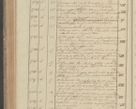 Zdjęcie nr 144 dla obiektu archiwalnego: Protocollon exhibitorum in Ecclesiasticis ex anno 1827