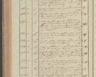 Zdjęcie nr 146 dla obiektu archiwalnego: Protocollon exhibitorum in Ecclesiasticis ex anno 1827