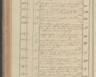 Zdjęcie nr 140 dla obiektu archiwalnego: Protocollon exhibitorum in Ecclesiasticis ex anno 1827