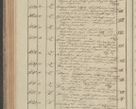 Zdjęcie nr 134 dla obiektu archiwalnego: Protocollon exhibitorum in Ecclesiasticis ex anno 1827