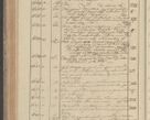 Zdjęcie nr 136 dla obiektu archiwalnego: Protocollon exhibitorum in Ecclesiasticis ex anno 1827