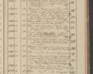 Zdjęcie nr 133 dla obiektu archiwalnego: Protocollon exhibitorum in Ecclesiasticis ex anno 1827