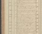 Zdjęcie nr 130 dla obiektu archiwalnego: Protocollon exhibitorum in Ecclesiasticis ex anno 1827