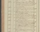 Zdjęcie nr 116 dla obiektu archiwalnego: Protocollon exhibitorum in Ecclesiasticis ex anno 1827