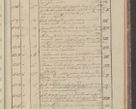Zdjęcie nr 115 dla obiektu archiwalnego: Protocollon exhibitorum in Ecclesiasticis ex anno 1827