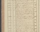 Zdjęcie nr 114 dla obiektu archiwalnego: Protocollon exhibitorum in Ecclesiasticis ex anno 1827