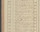 Zdjęcie nr 108 dla obiektu archiwalnego: Protocollon exhibitorum in Ecclesiasticis ex anno 1827