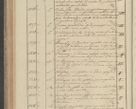 Zdjęcie nr 106 dla obiektu archiwalnego: Protocollon exhibitorum in Ecclesiasticis ex anno 1827