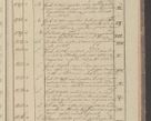 Zdjęcie nr 91 dla obiektu archiwalnego: Protocollon exhibitorum in Ecclesiasticis ex anno 1827