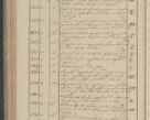 Zdjęcie nr 90 dla obiektu archiwalnego: Protocollon exhibitorum in Ecclesiasticis ex anno 1827