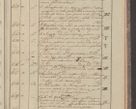 Zdjęcie nr 61 dla obiektu archiwalnego: Protocollon exhibitorum in Ecclesiasticis ex anno 1827