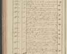 Zdjęcie nr 56 dla obiektu archiwalnego: Protocollon exhibitorum in Ecclesiasticis ex anno 1827