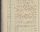 Zdjęcie nr 32 dla obiektu archiwalnego: Protocollon exhibitorum in Ecclesiasticis ex anno 1827