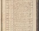 Zdjęcie nr 365 dla obiektu archiwalnego: Protocollon exhibitorum in Ecclesiasticis ex anno 1829