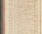 Zdjęcie nr 364 dla obiektu archiwalnego: Protocollon exhibitorum in Ecclesiasticis ex anno 1829