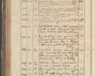 Zdjęcie nr 358 dla obiektu archiwalnego: Protocollon exhibitorum in Ecclesiasticis ex anno 1829