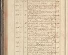 Zdjęcie nr 356 dla obiektu archiwalnego: Protocollon exhibitorum in Ecclesiasticis ex anno 1829