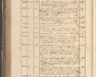 Zdjęcie nr 354 dla obiektu archiwalnego: Protocollon exhibitorum in Ecclesiasticis ex anno 1829