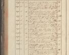 Zdjęcie nr 350 dla obiektu archiwalnego: Protocollon exhibitorum in Ecclesiasticis ex anno 1829