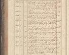 Zdjęcie nr 348 dla obiektu archiwalnego: Protocollon exhibitorum in Ecclesiasticis ex anno 1829