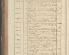 Zdjęcie nr 346 dla obiektu archiwalnego: Protocollon exhibitorum in Ecclesiasticis ex anno 1829