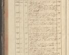 Zdjęcie nr 342 dla obiektu archiwalnego: Protocollon exhibitorum in Ecclesiasticis ex anno 1829
