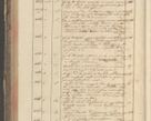 Zdjęcie nr 340 dla obiektu archiwalnego: Protocollon exhibitorum in Ecclesiasticis ex anno 1829