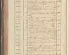 Zdjęcie nr 338 dla obiektu archiwalnego: Protocollon exhibitorum in Ecclesiasticis ex anno 1829