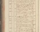 Zdjęcie nr 334 dla obiektu archiwalnego: Protocollon exhibitorum in Ecclesiasticis ex anno 1829