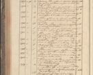 Zdjęcie nr 324 dla obiektu archiwalnego: Protocollon exhibitorum in Ecclesiasticis ex anno 1829