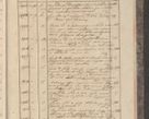 Zdjęcie nr 325 dla obiektu archiwalnego: Protocollon exhibitorum in Ecclesiasticis ex anno 1829