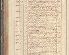 Zdjęcie nr 322 dla obiektu archiwalnego: Protocollon exhibitorum in Ecclesiasticis ex anno 1829