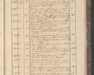 Zdjęcie nr 319 dla obiektu archiwalnego: Protocollon exhibitorum in Ecclesiasticis ex anno 1829