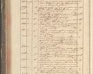 Zdjęcie nr 316 dla obiektu archiwalnego: Protocollon exhibitorum in Ecclesiasticis ex anno 1829