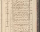 Zdjęcie nr 315 dla obiektu archiwalnego: Protocollon exhibitorum in Ecclesiasticis ex anno 1829