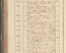 Zdjęcie nr 314 dla obiektu archiwalnego: Protocollon exhibitorum in Ecclesiasticis ex anno 1829