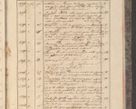 Zdjęcie nr 313 dla obiektu archiwalnego: Protocollon exhibitorum in Ecclesiasticis ex anno 1829