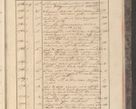 Zdjęcie nr 311 dla obiektu archiwalnego: Protocollon exhibitorum in Ecclesiasticis ex anno 1829