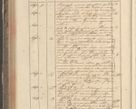 Zdjęcie nr 306 dla obiektu archiwalnego: Protocollon exhibitorum in Ecclesiasticis ex anno 1829