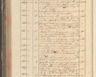 Zdjęcie nr 302 dla obiektu archiwalnego: Protocollon exhibitorum in Ecclesiasticis ex anno 1829