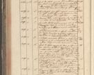 Zdjęcie nr 298 dla obiektu archiwalnego: Protocollon exhibitorum in Ecclesiasticis ex anno 1829