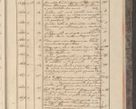 Zdjęcie nr 299 dla obiektu archiwalnego: Protocollon exhibitorum in Ecclesiasticis ex anno 1829