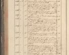 Zdjęcie nr 296 dla obiektu archiwalnego: Protocollon exhibitorum in Ecclesiasticis ex anno 1829