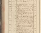 Zdjęcie nr 292 dla obiektu archiwalnego: Protocollon exhibitorum in Ecclesiasticis ex anno 1829