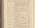 Zdjęcie nr 290 dla obiektu archiwalnego: Protocollon exhibitorum in Ecclesiasticis ex anno 1829