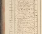 Zdjęcie nr 288 dla obiektu archiwalnego: Protocollon exhibitorum in Ecclesiasticis ex anno 1829