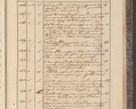 Zdjęcie nr 289 dla obiektu archiwalnego: Protocollon exhibitorum in Ecclesiasticis ex anno 1829